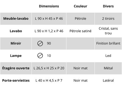 Caractéristiques du meuble de salle de bains suspendu Easy Cannettato 06